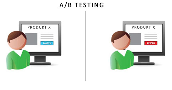 A/B Test