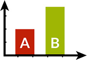 AB-Test