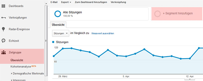 Anteil mobiler Geräte mit Google Analytics feststellen. Schritt 1