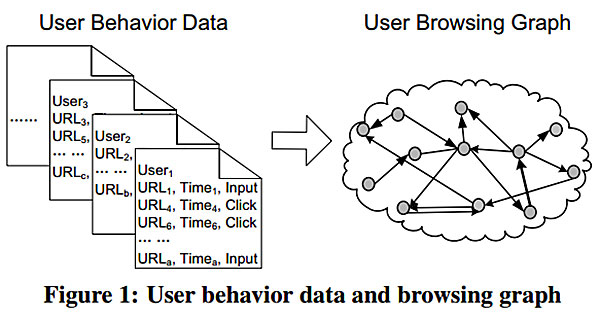 BrowseRank