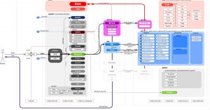 CMS Schema am Beispiel 