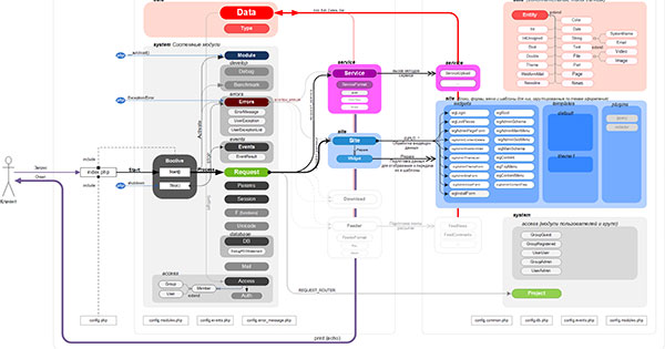 CMS Schema am Beispiel "Boolive!"