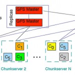 Wodurch wurde Google zur besten Suchmaschine? Diplomarbeit SEO Strategien. Kapitel 2.3.5.2