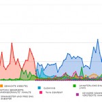 Googles Spam-War. Vorgehensweise, Spam-Arten, Meilensteine