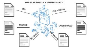 Kannibalisierung von Schlüsselwörtern SEO