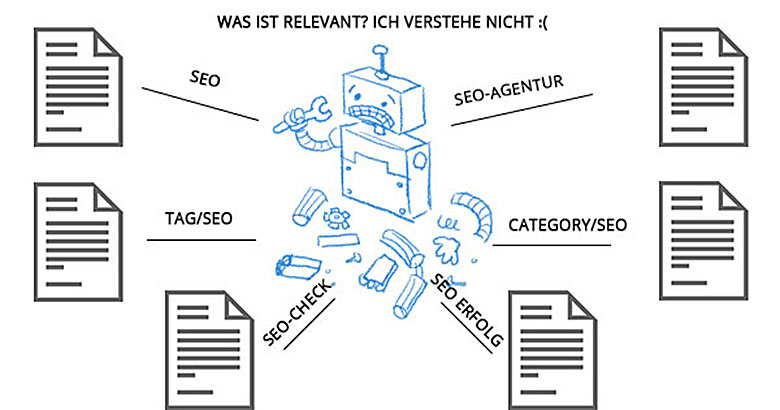 Kannibalisierung von Schlüsselwörtern SEO