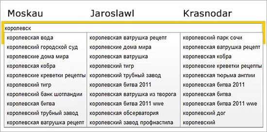 Regionale Yandex Suggests