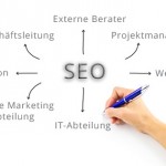 Mit welchen Beteiligten kommuniziert ein SEO möglicherweise? Diplomarbeit SEO Strategien. Kapitel 4.6.1