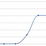 Ergebniskontrolle. Diplomarbeit SEO Strategien. Kapitel 3.4