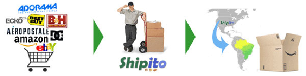 Shipito Logo