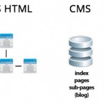 Content Management und Content Management Systeme. Hausarbeit CMS. Teil 1.0