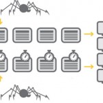 Online Identität, Online Reputation Management. Weitere Maßnahmen. Internetforen Threads.