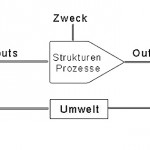 Unternehmen. Diplomarbeit SEO Strategien. Kapitel 4.1