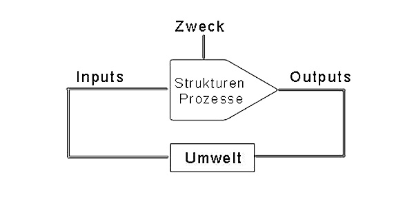 Abb. 15. Unternehmen. Quelle: Schulte-Zurhausen. M: Organisation – 5., S.36