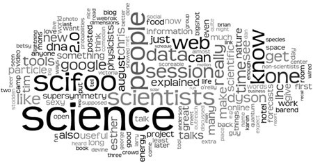 Tag Cloud Tag Cloud