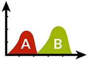 Vorher-nachher-Test