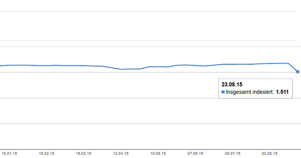 Google Webmaster Tools. Indexierungsstatus