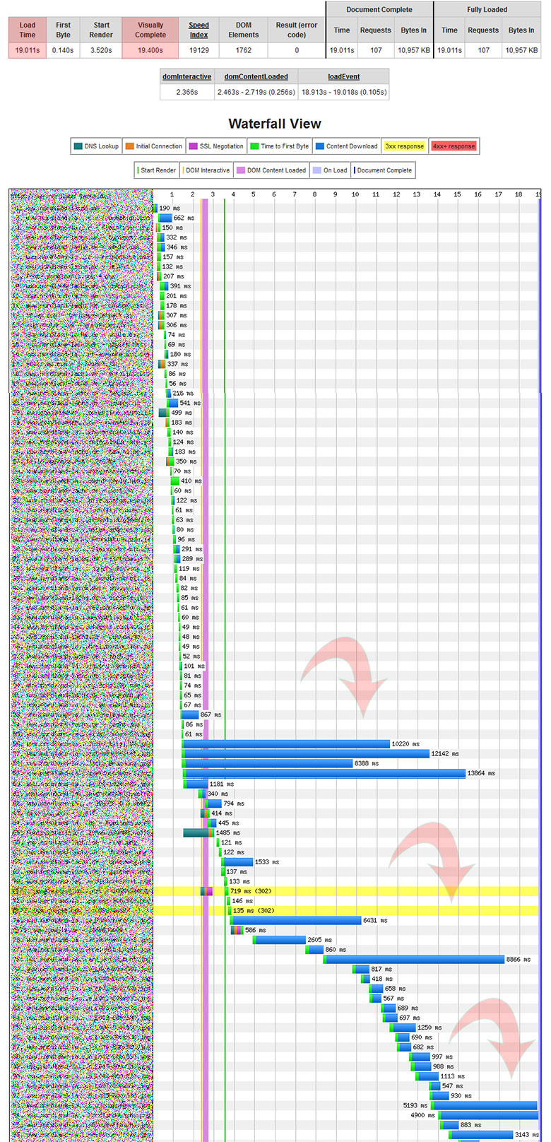 Webpagetest. Diagramm 04. Grafiken