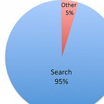 Googles Produkte, Angebote und das Geschäftsmodell. Diplomarbeit SEO Strategien. Kapitel 2.3.5.3